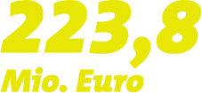 223.8 Mio.Euro